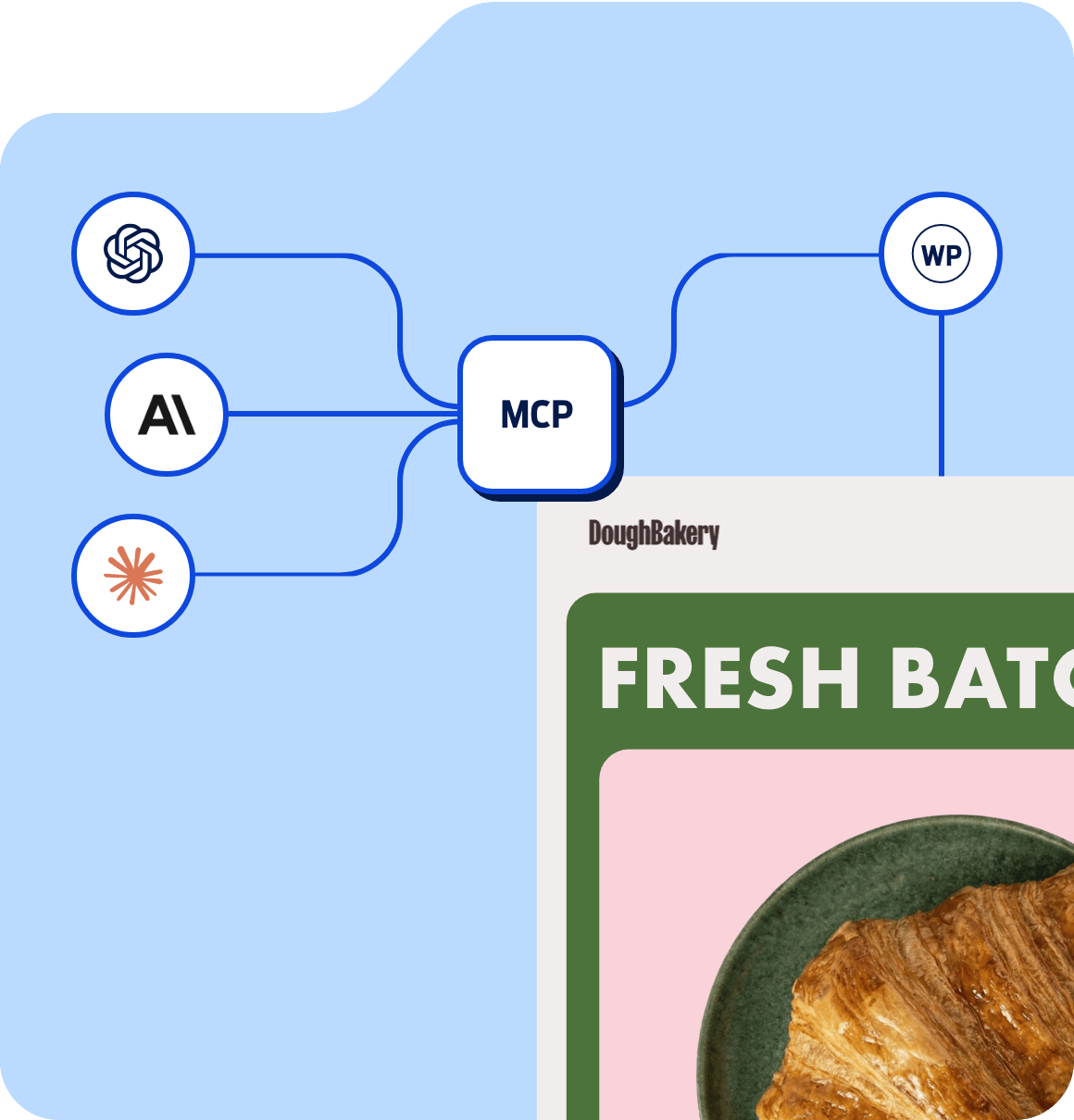 Diagram showing how AI agents can connect to WordPress