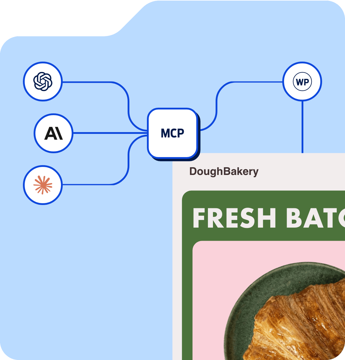 Diagram showing how AI agents can connect to Wordpress