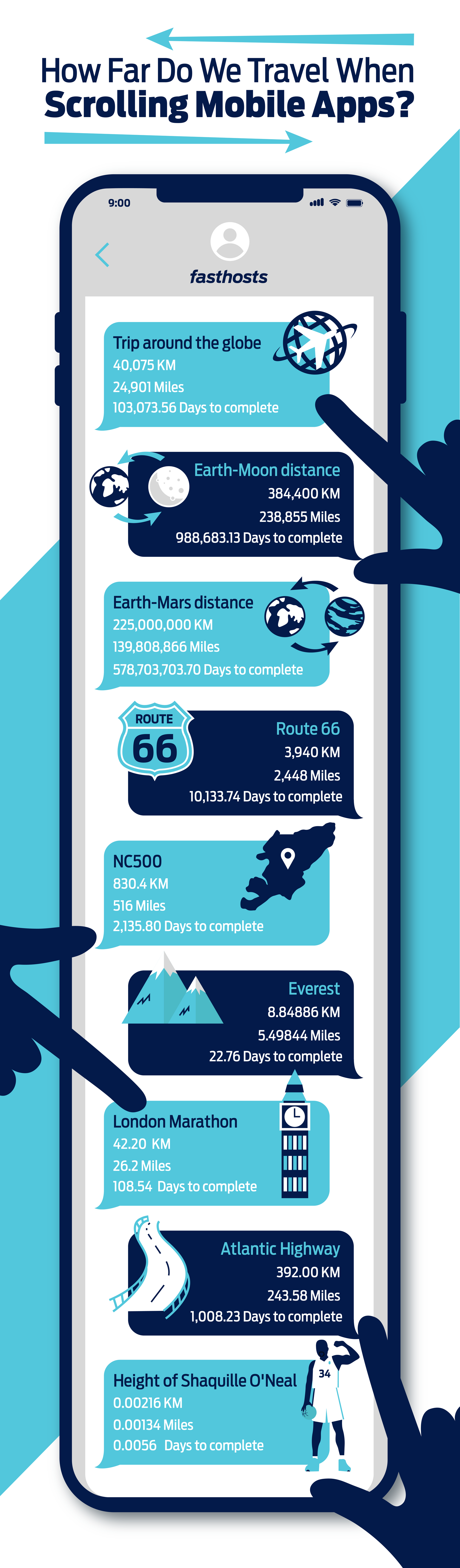 Comparison table containing distances and how long it would take the average mobile user to scroll them.